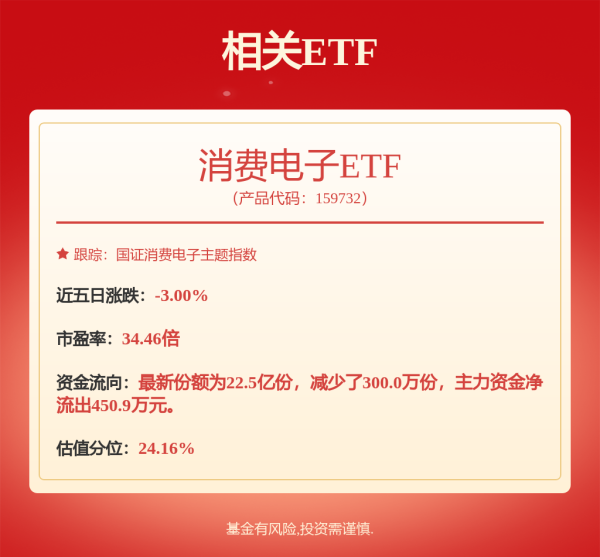顺配宝 基金大事件|首批26只新型浮动管理费率基金来了，多家基金公司布局ETF-FOF......