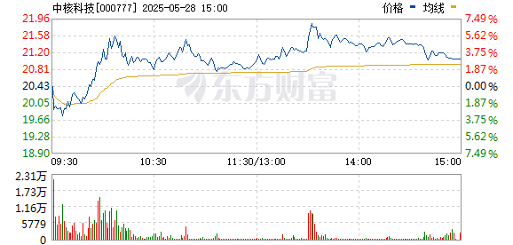 嗨牛股票 核电板块尾盘再度走强 中核科技、中广核技涨停