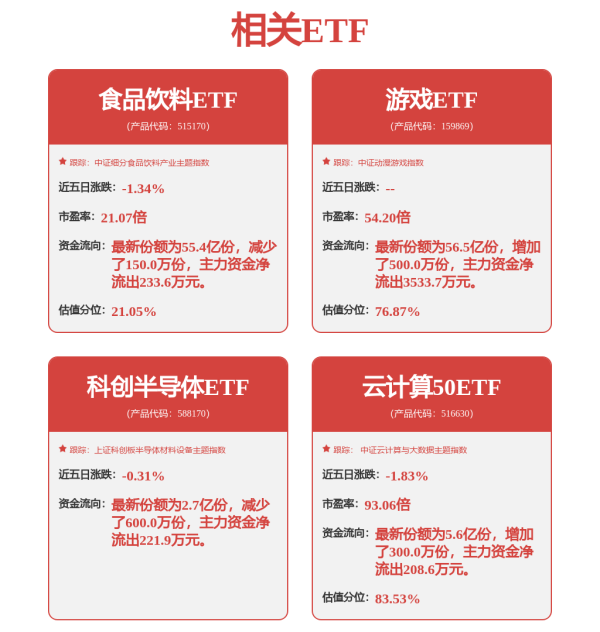 配配查 下周A股多空激辩！AI+应用又站上风口？