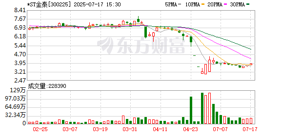 涨盈配 与贸易商大额资金往来存疑 金力泰遭监管问询