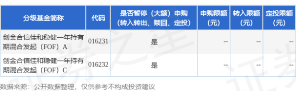 华泰优配 公告速递：创金合信佳和稳健一年持有期混合发起（FOF）基金暂停申购业务