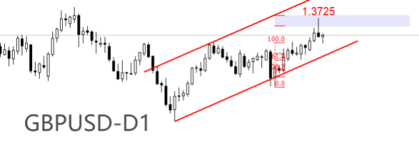 金控配资 ATFX汇评：英国央行利率决议来袭，预期认为按兵不动